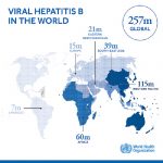 WHO_Global-Hepatitis-Infographic