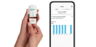 Digital respiratory devices market worth to be US$ 900 Billion by 2032: Fact.MR study